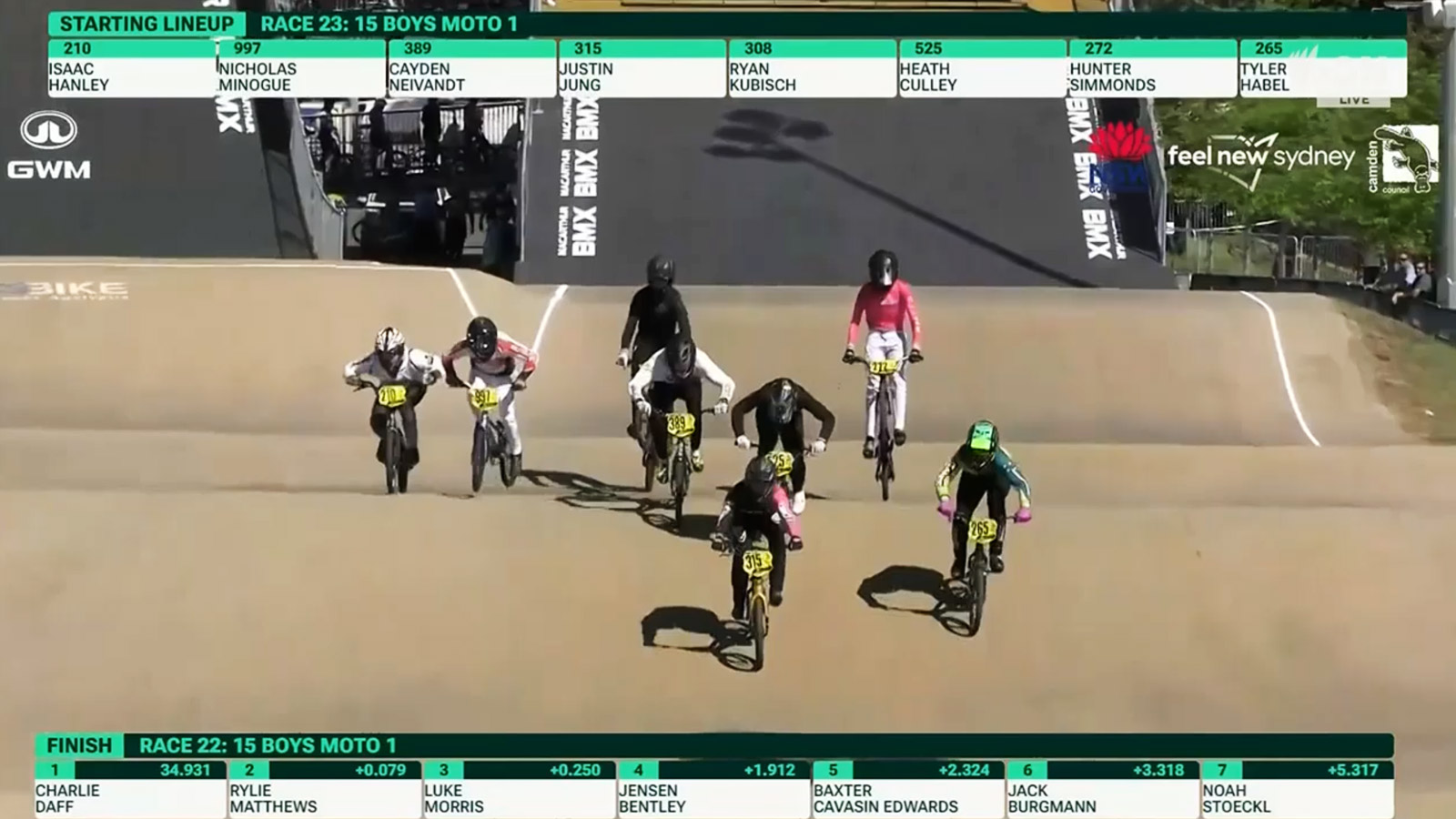 GWM BMX Racing National Championships — Live Graphics on SBS