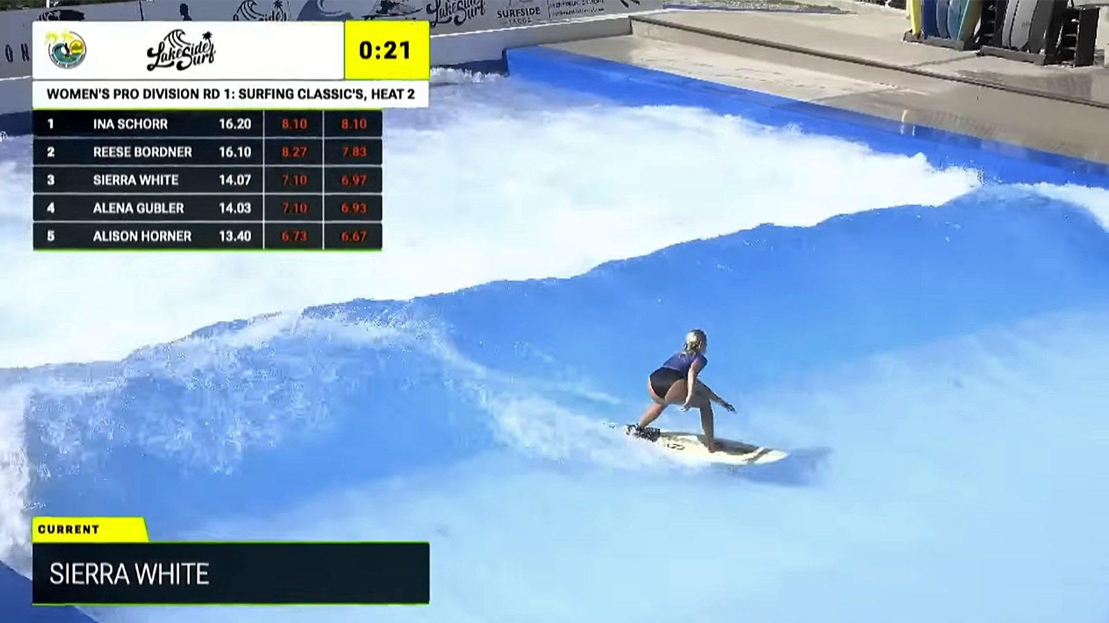 Gerry Lopez River Surf Invitational — Live Graphics at Lakeside Surf, Washington